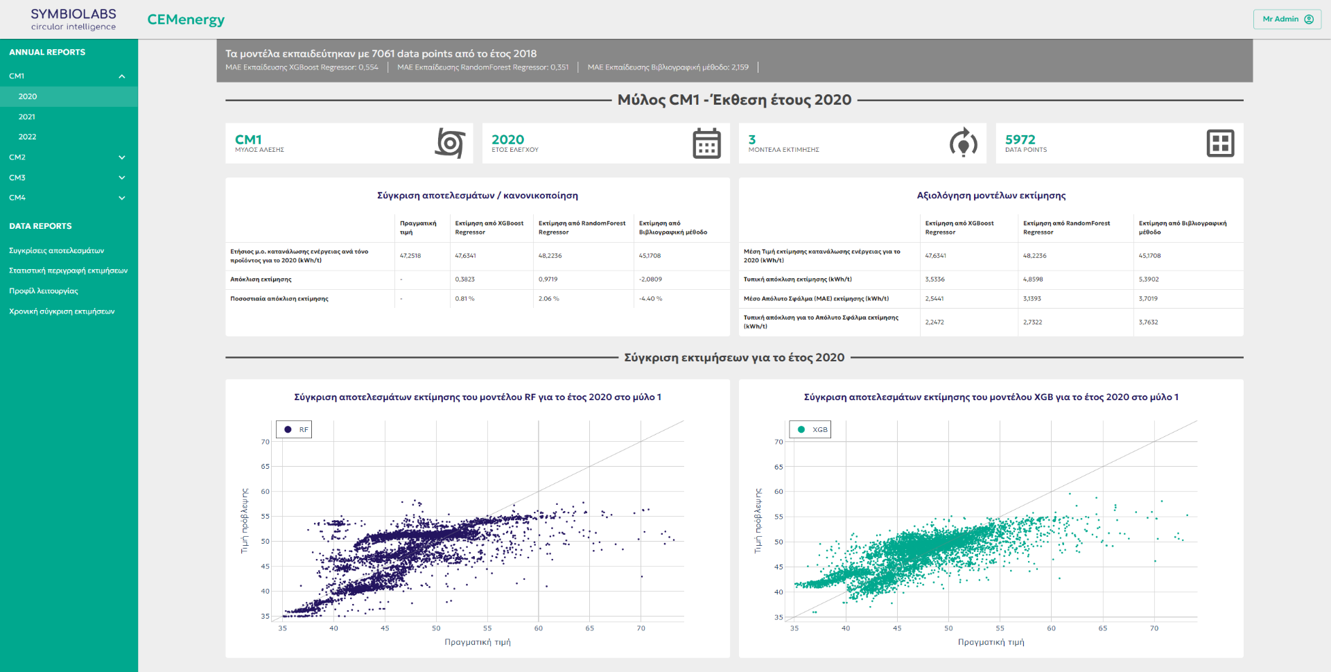 Screenshot of the project CEMenergy
