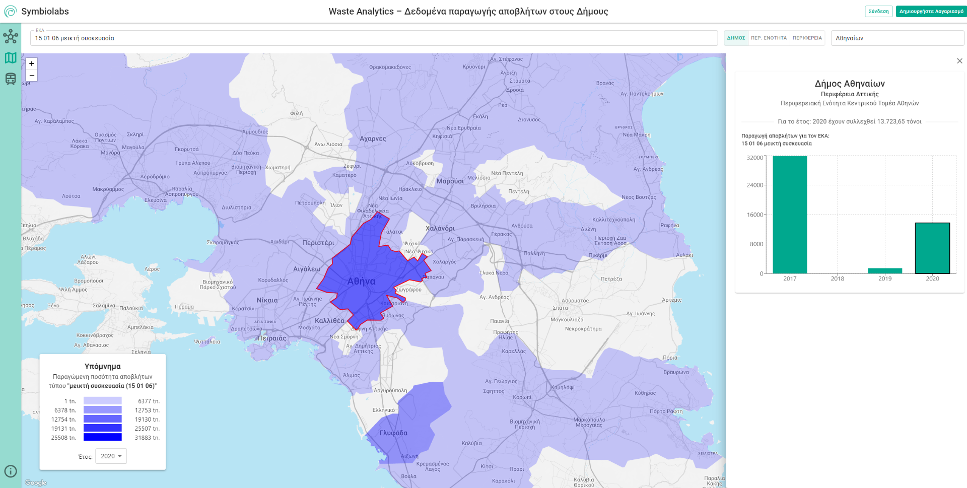 Screenshot of the project Waste Analytics